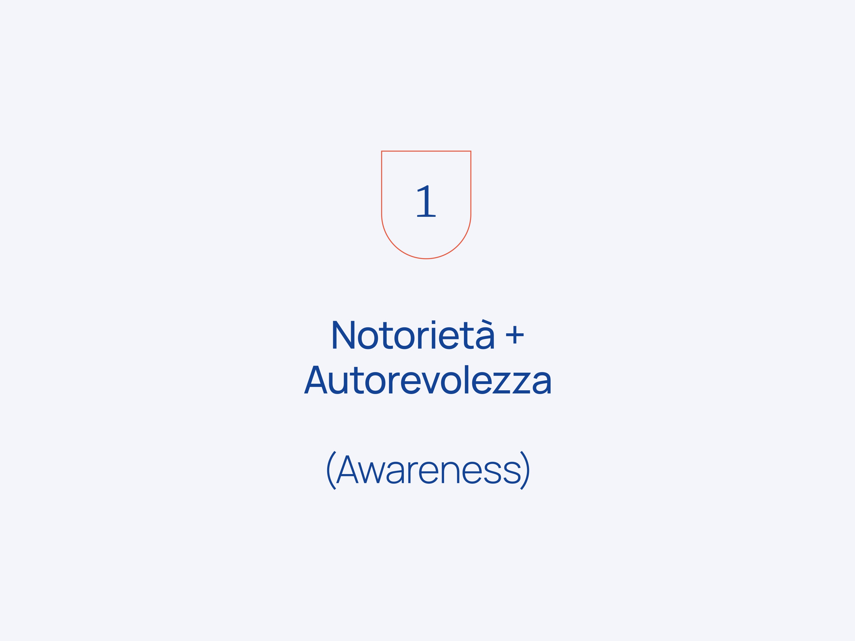 Slide della prima tipologia di format social per Awareness del laboratorio legale Iuralab