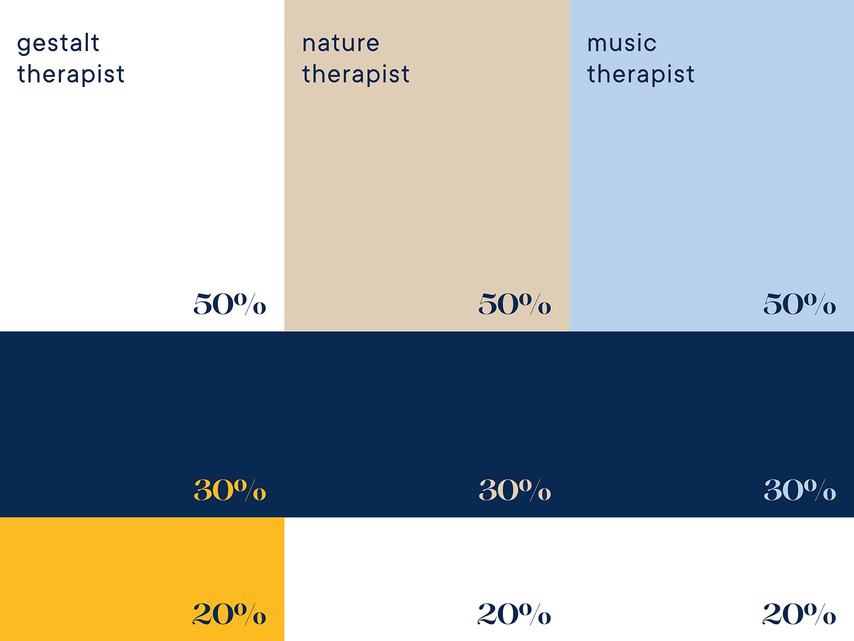 Percentuale di colori utilizzati all'interno della palette del logo di Alfonso Castello