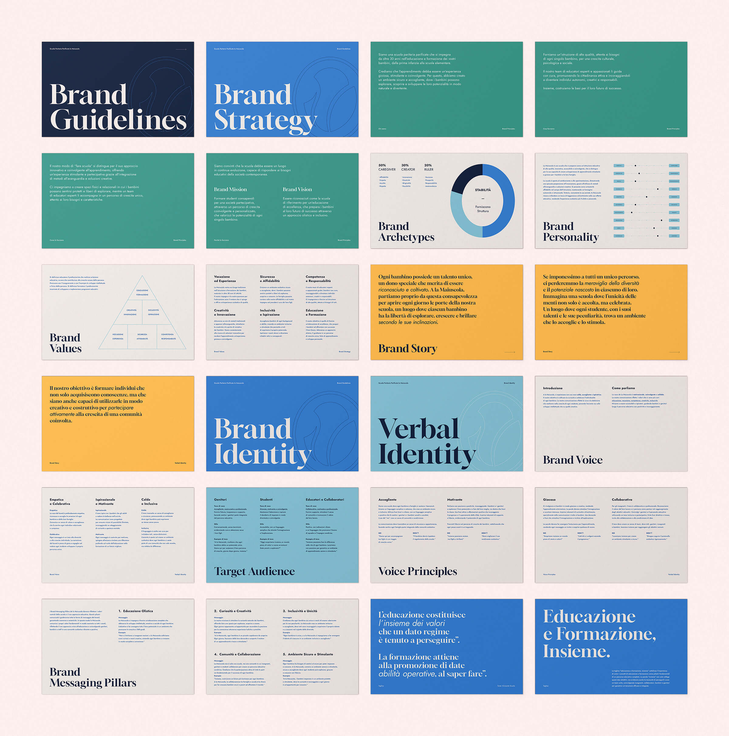 Grid layout of brand guideline pages including Brand Guidelines, Brand Strategy, mission, vision, archetypes, personality, values, story, identity, voice, target audience, and messaging pillars in Italian.