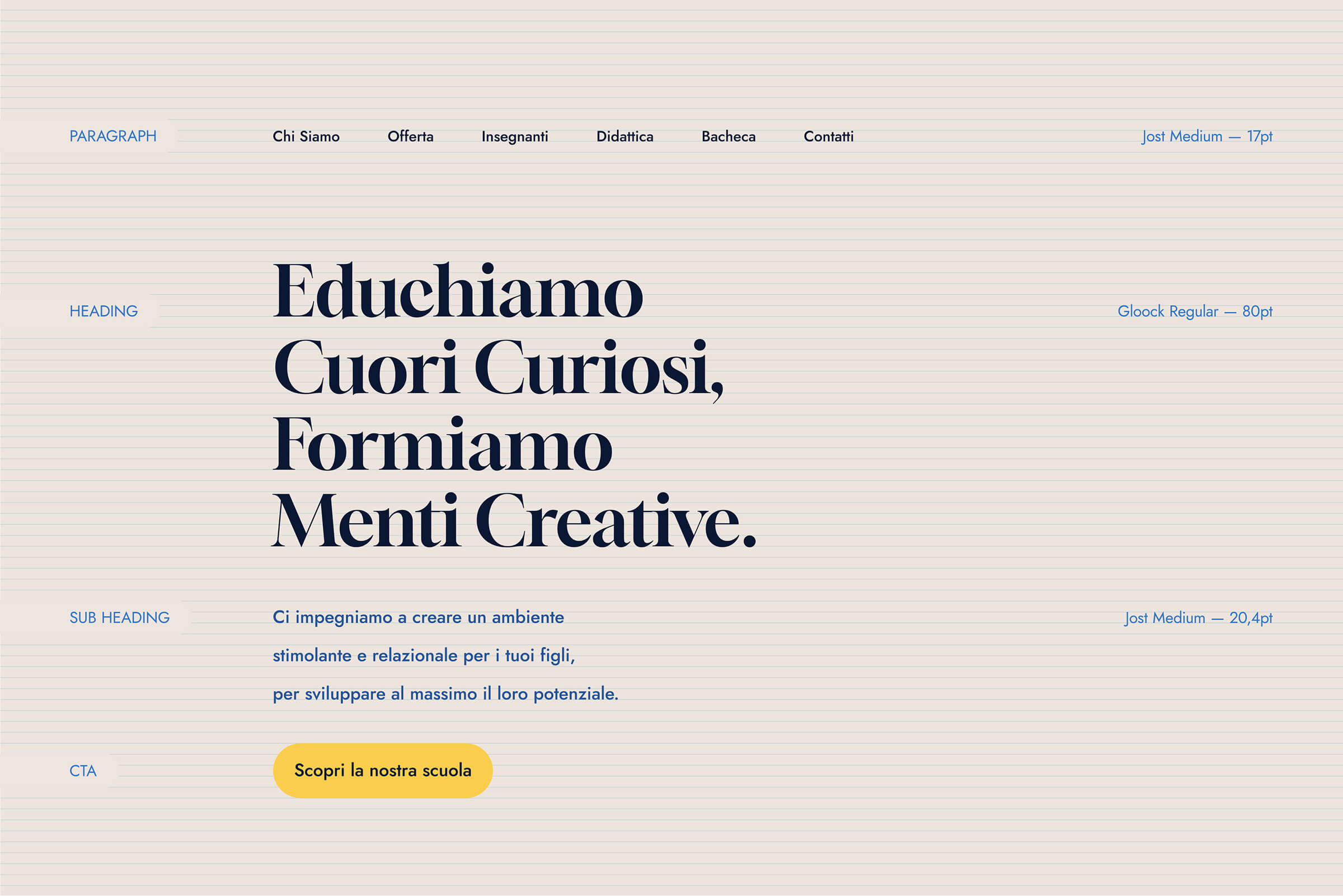 Website text sections labeled paragraph, heading, subheading, and CTA with Italian phrases about educating curious hearts and creative minds, and a yellow button reading 'Scopri la nostra scuola'.