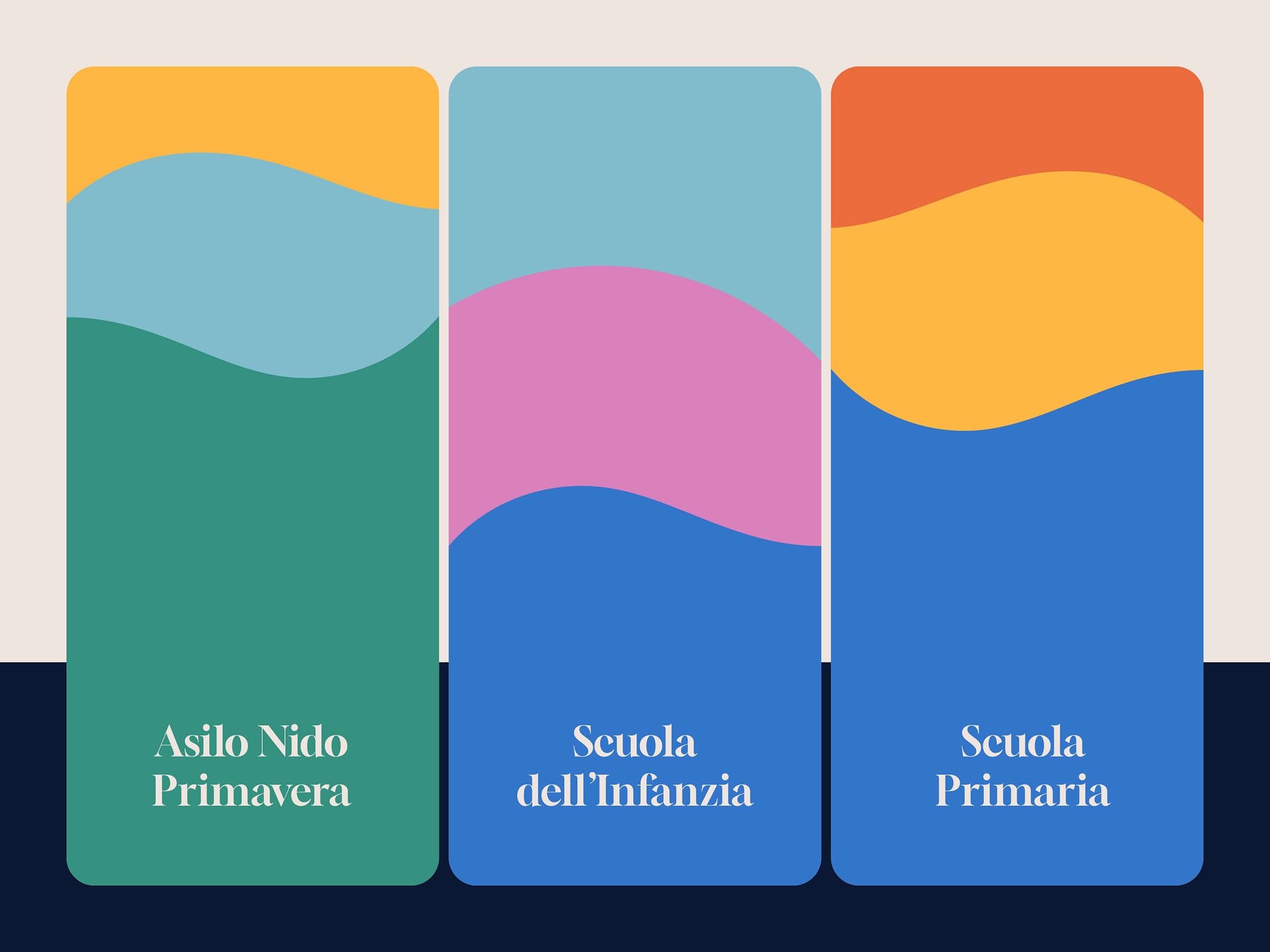 Three vertical rectangular panels with wavy color bands, labeled from left to right: Asilo Nido Primavera, Scuola dell’Infanzia, and Scuola Primaria.