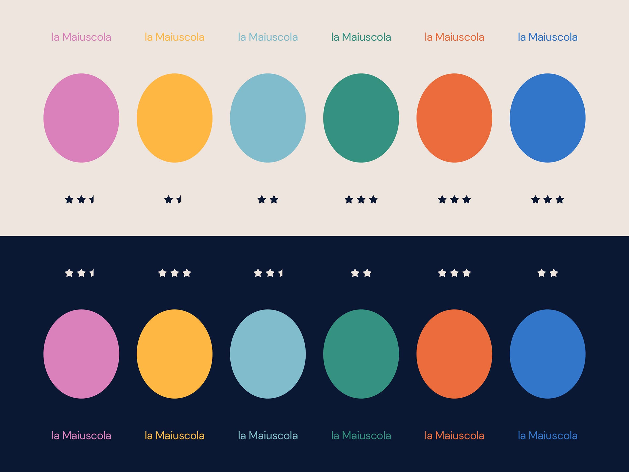 Two rows of colored circles labeled 'la Maiuscola' in different colors with star ratings below each circle in contrasting background colors.