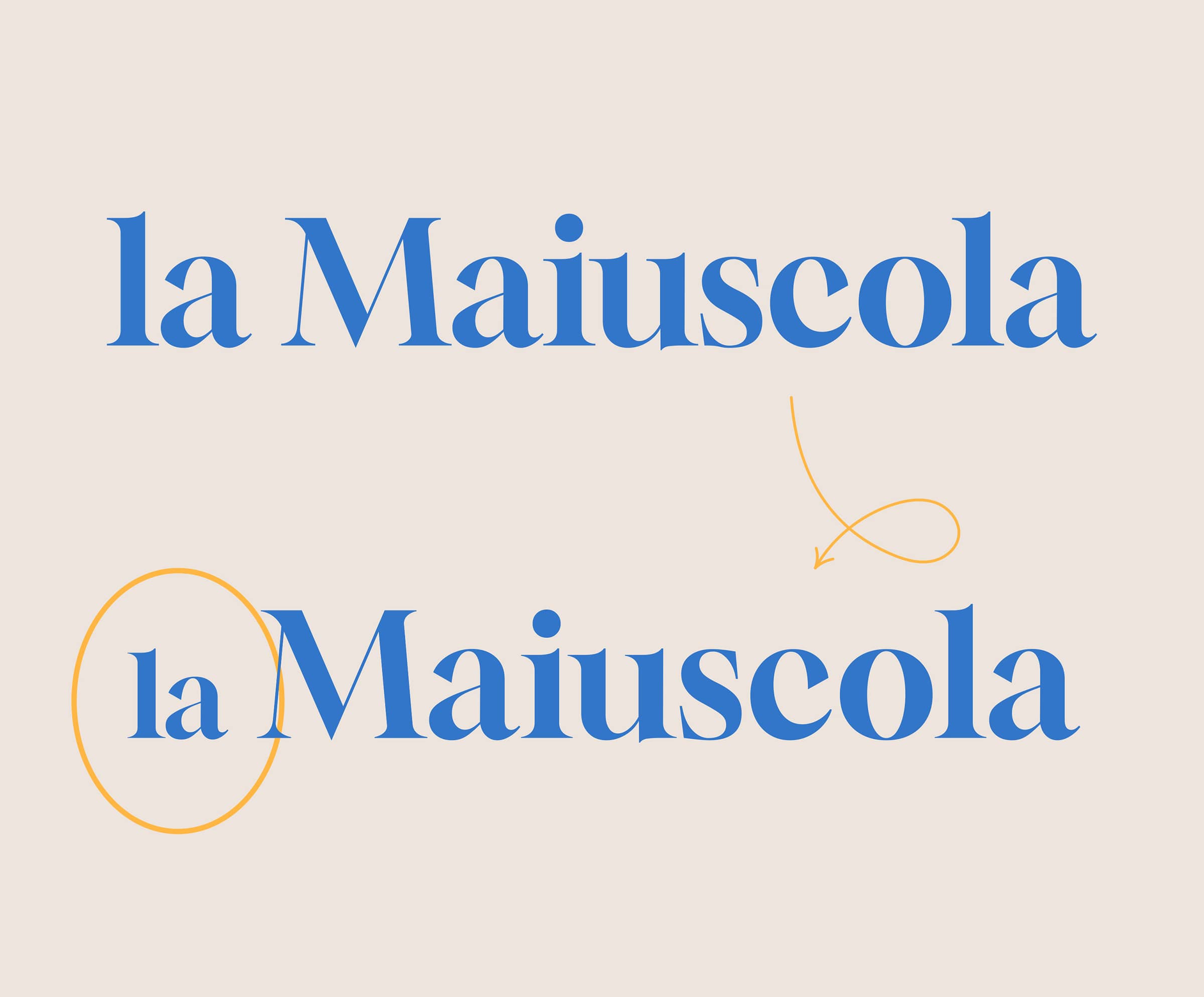 Blue text 'la Maiuscola' shown twice with an orange circle around the first 'la' in the second line and an orange arrow pointing to the same word above.