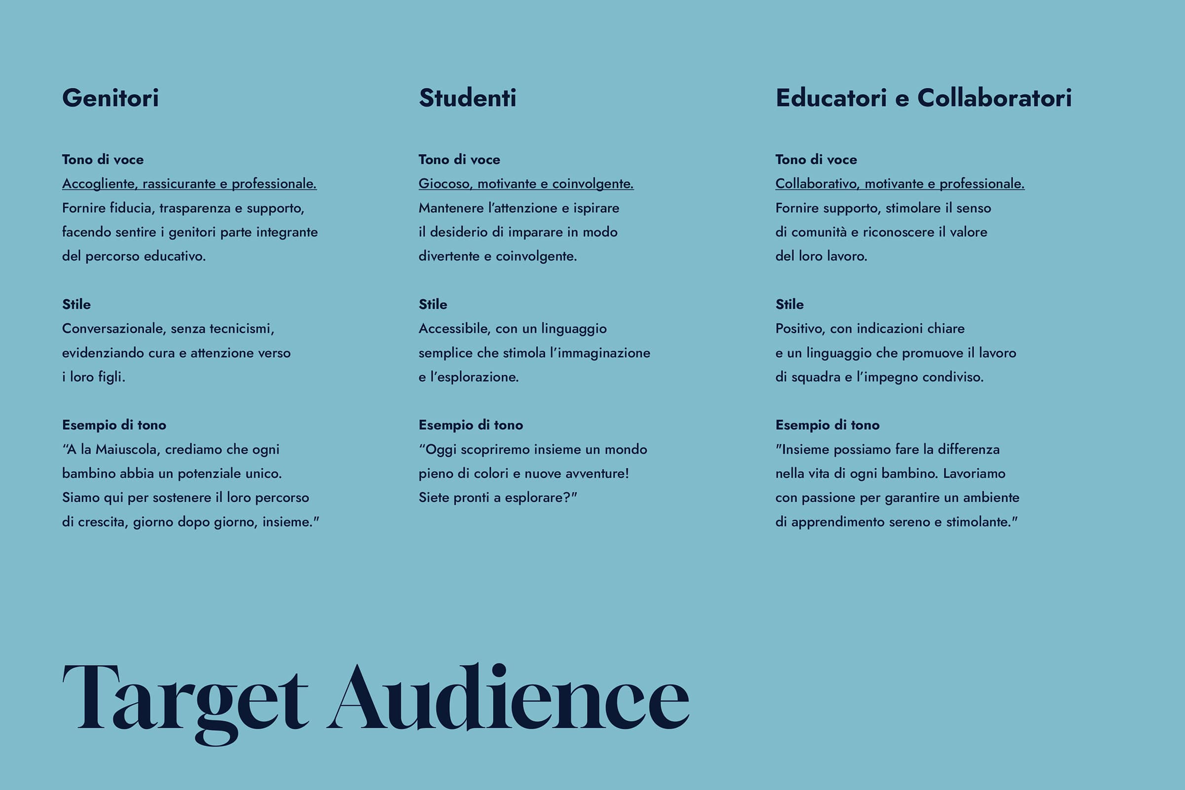 Blue background with three columns describing tone of voice, style, and tone examples for Parents, Students, and Educators and Collaborators, titled 'Target Audience'.